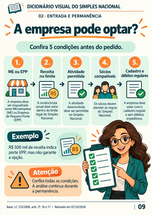 Ficha 09: A empresa pode optar? As 5 condições antes do pedido