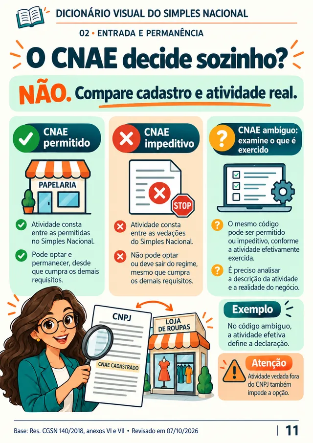 Ficha 11: O CNAE decide sozinho?