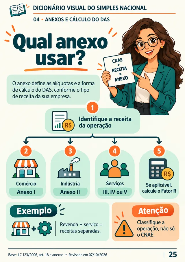 Ficha 25: Qual anexo usar?