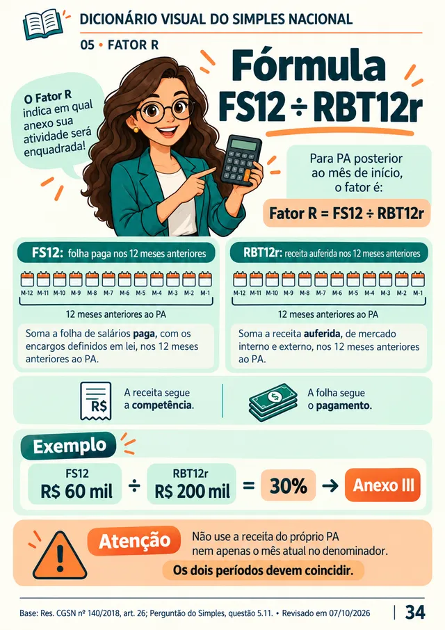 Ficha 34: Fórmula do Fator R, FS12 dividido por RBT12r
